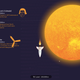 Illustration for article titled This interactive graphic shows you how big our solar system really is